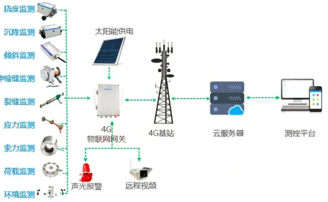 CEMS在线监测定期维护 守护精准监测，筑牢环境保护生命线
